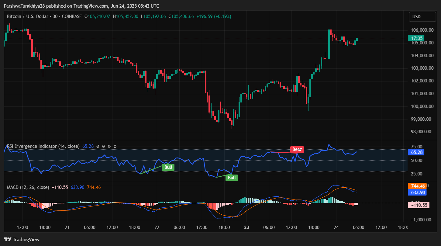 6月25日比特币（BTC）价格预测