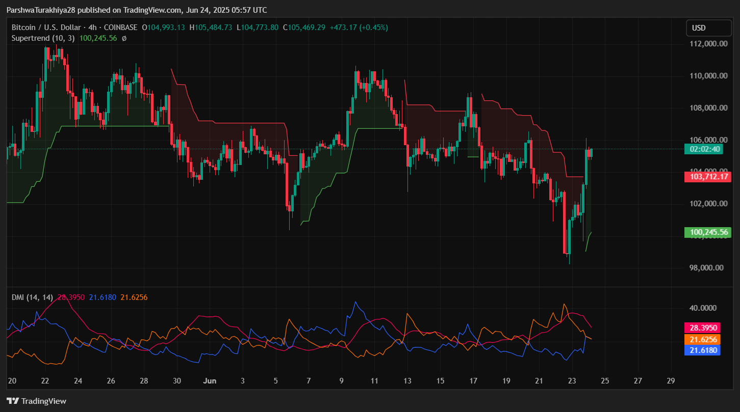 6月25日比特币（BTC）价格预测