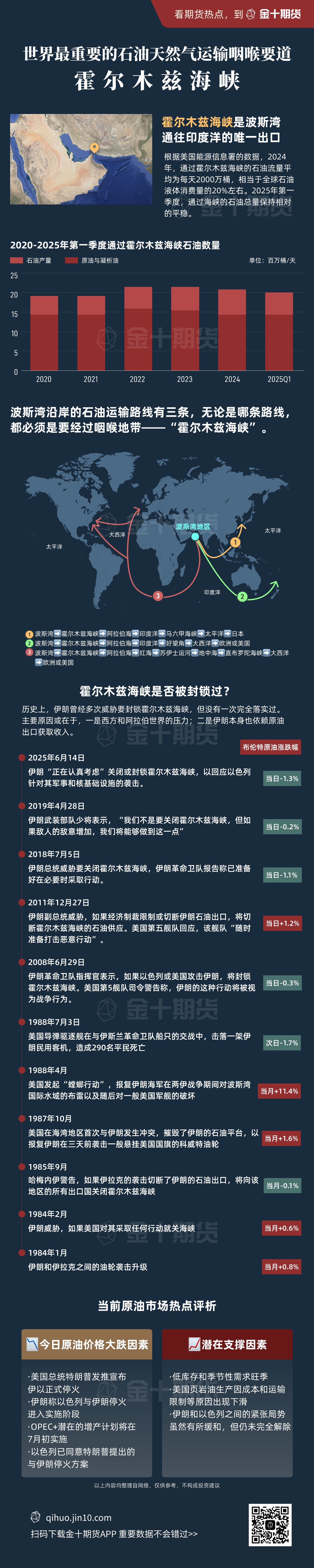 霍尔木兹海峡到底有多重要？ | 金十期货热图