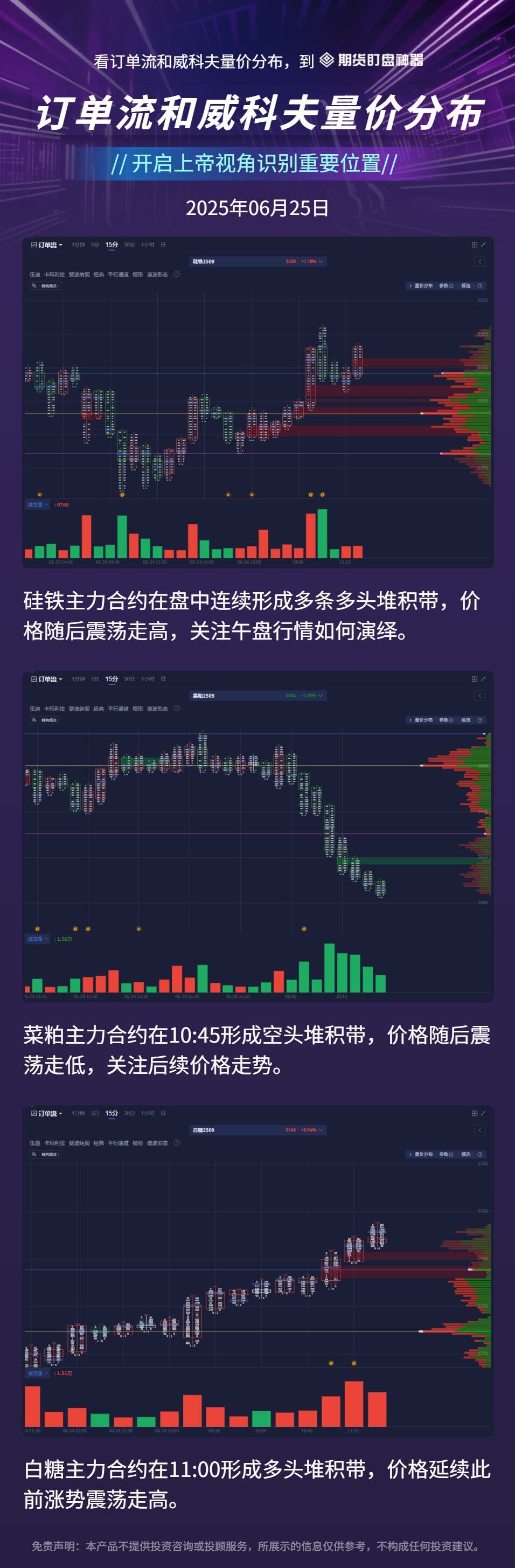 订单流+量价分布+资金炸弹:早盘热门期货品种复盘(6月25日) 订单流+量价分布+资金炸弹:早盘热门期货品种复盘(6月25日)