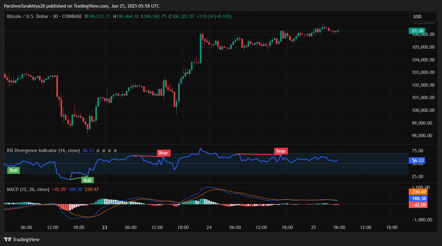 6月26日比特币（BTC）价格预测
