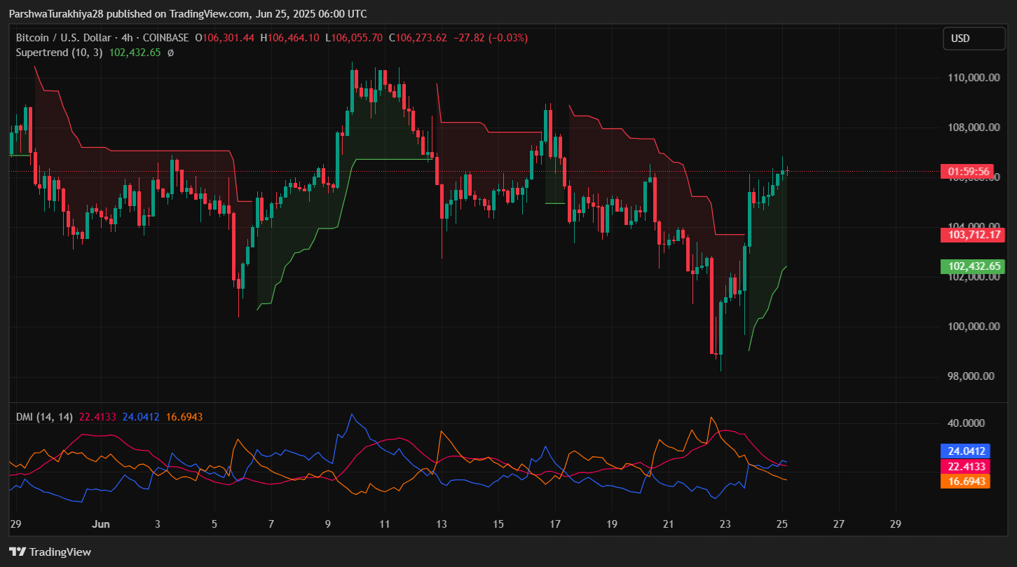 6月26日比特币（BTC）价格预测