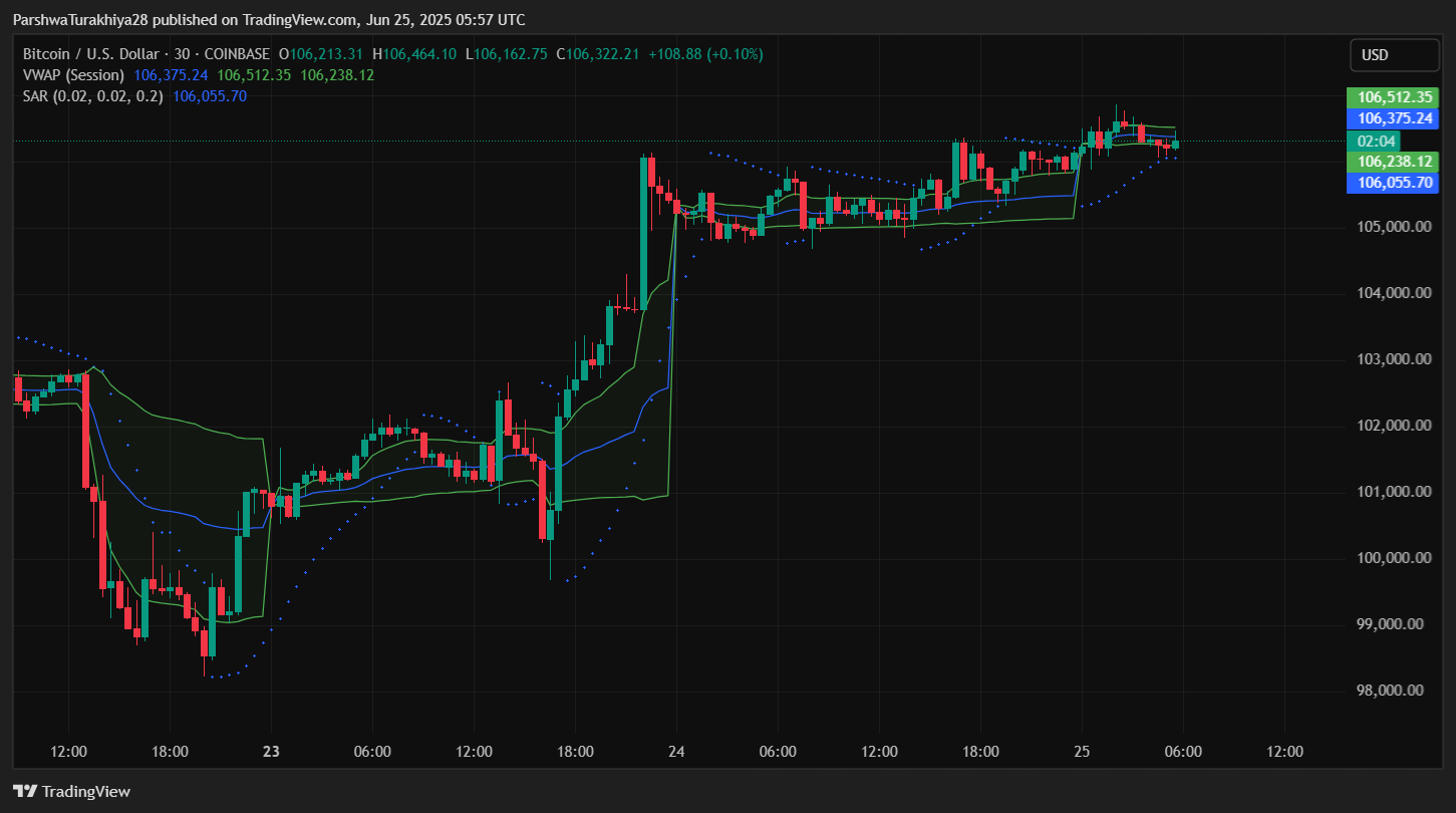 6月26日比特币（BTC）价格预测