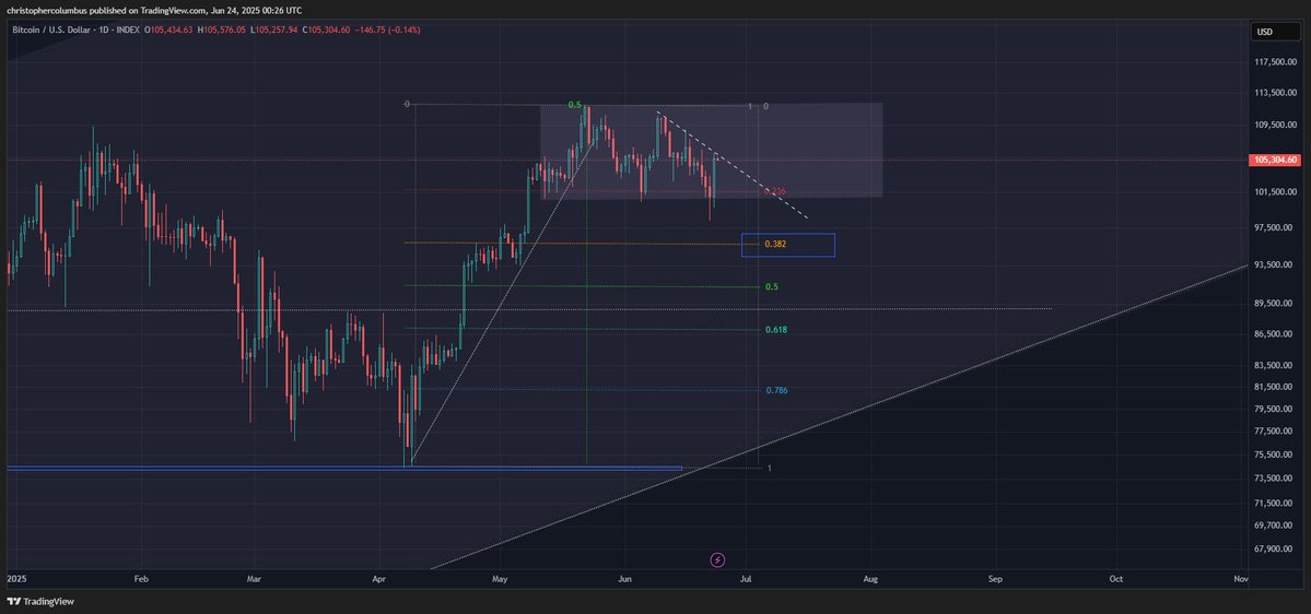 2021 年市场见顶的交易员表示,比特币 (BTC) 为创历史新高奠定基础 2021 年市场见顶的交易员表示,比特币 (BTC) 为创历史新高奠定基础