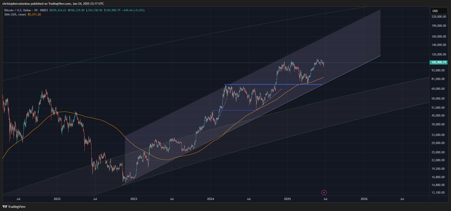 2021 年市场见顶的交易员表示,比特币 (BTC) 为创历史新高奠定基础 2021 年市场见顶的交易员表示,比特币 (BTC) 为创历史新高奠定基础
