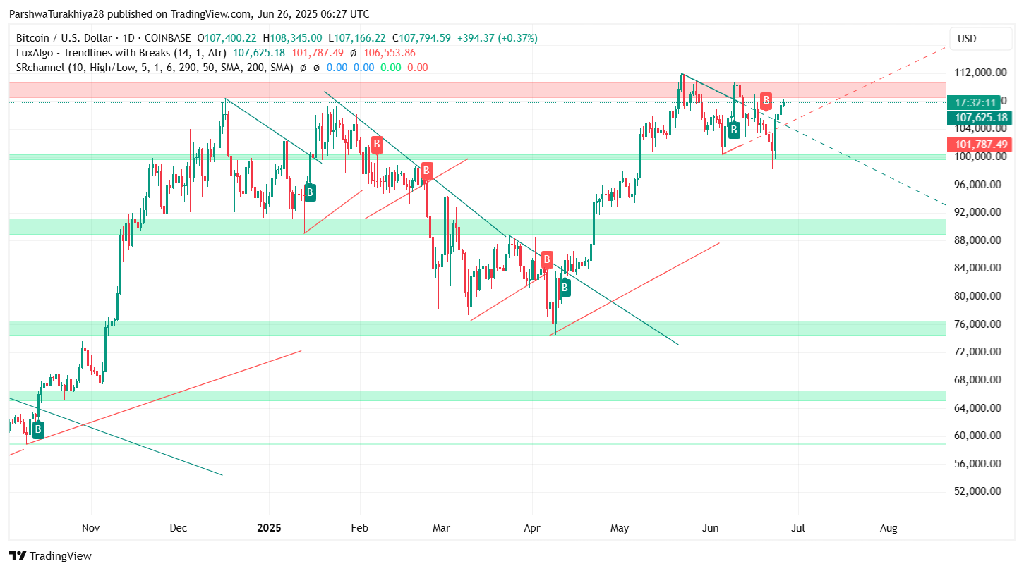 6月27日比特币（BTC）价格预测