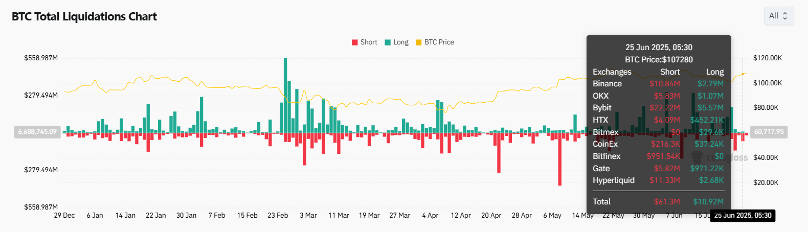 6月27日比特币（BTC）价格预测