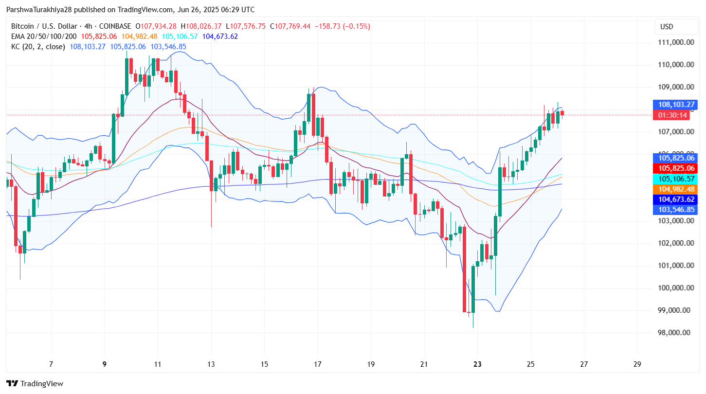 6月27日比特币（BTC）价格预测
