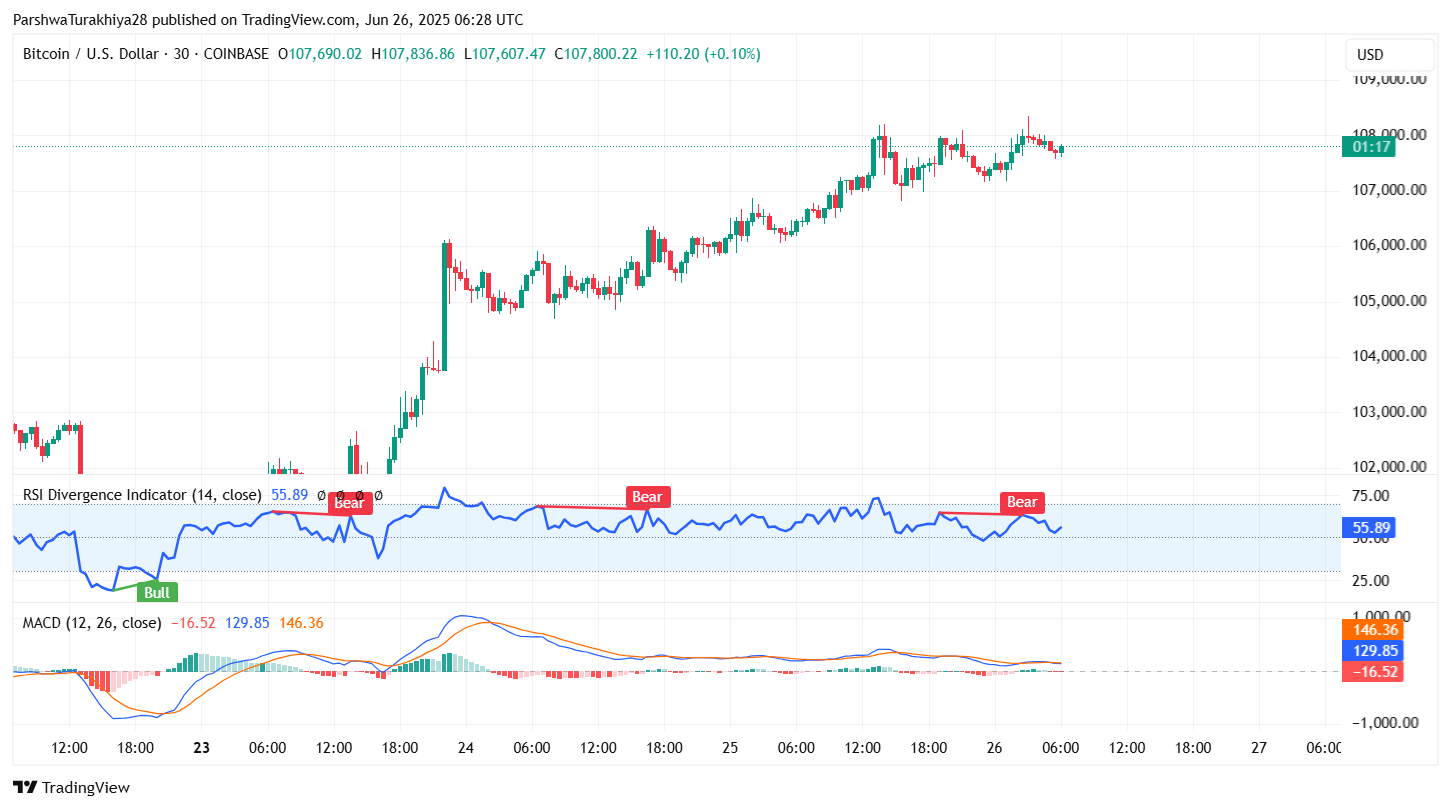 6月27日比特币（BTC）价格预测