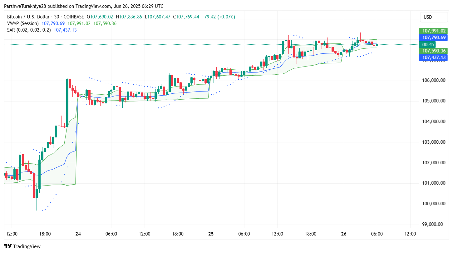 6月27日比特币（BTC）价格预测