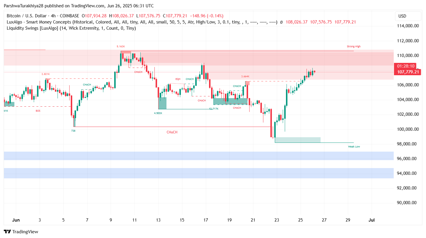 6月27日比特币（BTC）价格预测