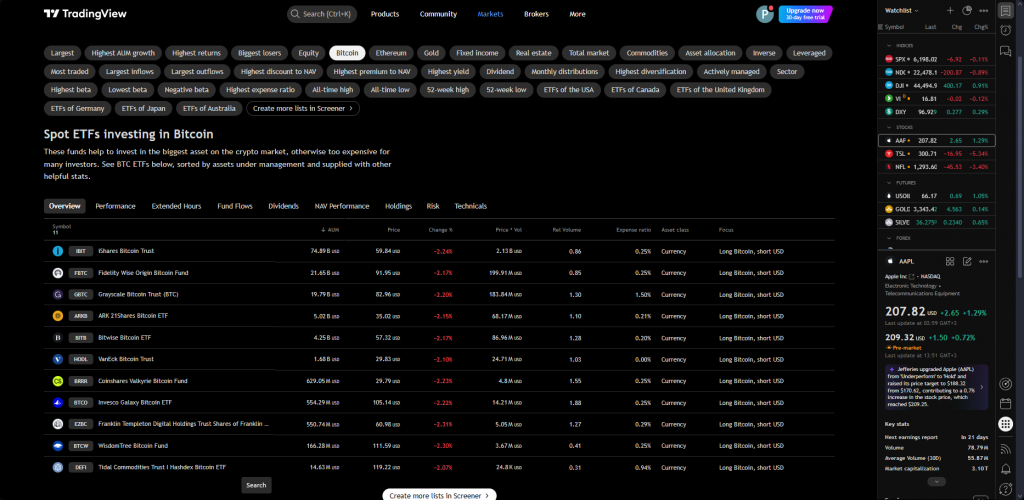 Bitcoin ETFs performance