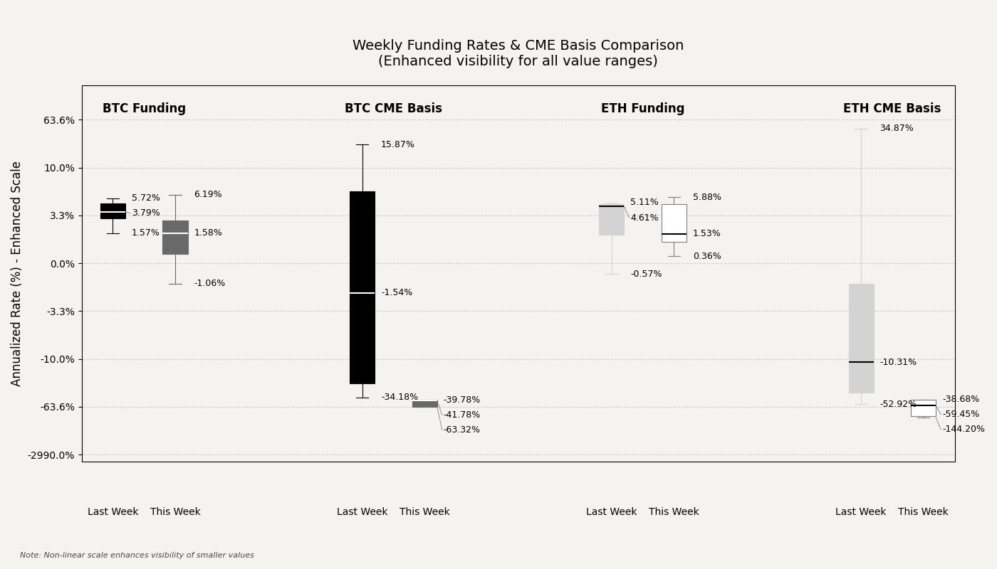 Bitcoin CME futures premium drops as institutional appetite wears off