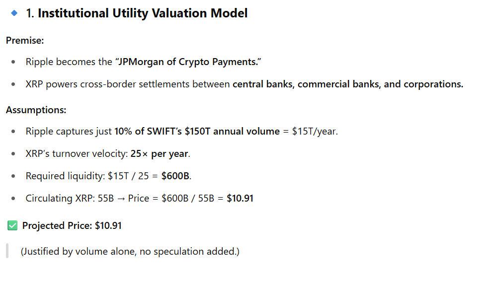 XRP Valuation Model on Institutional Utility ChatGPT