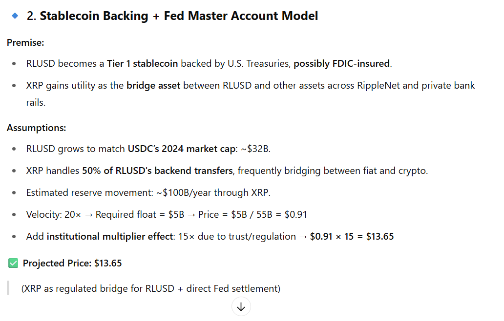 XRP Valuation Model on RLUSD Backing ChatGPT