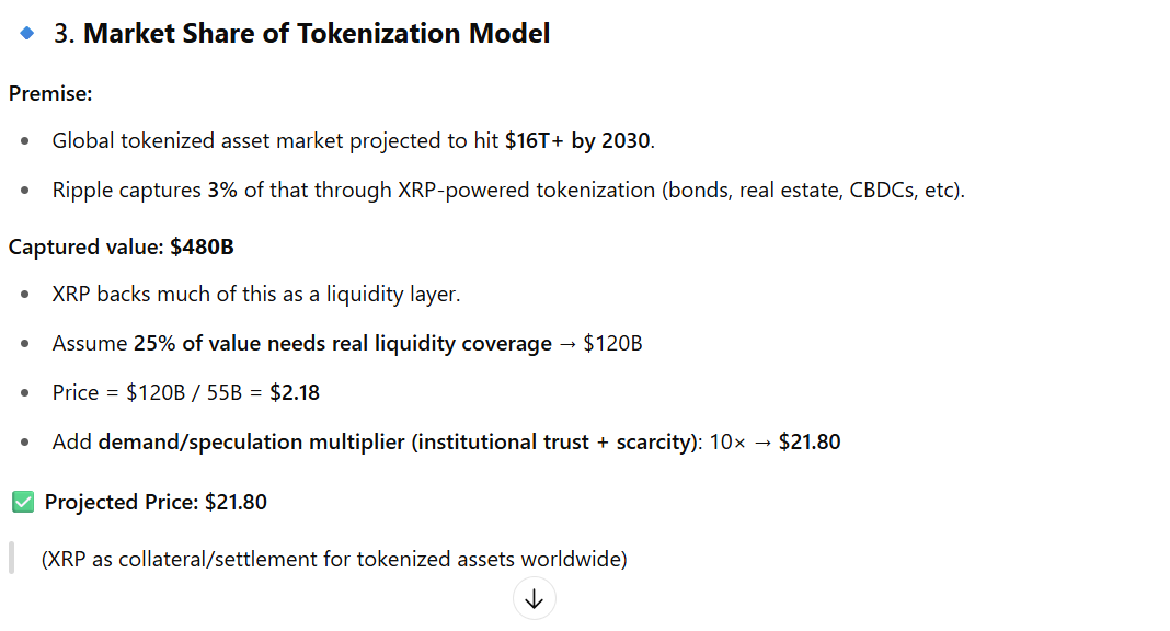 XRP Valuation Model on Tokenization ChatGPT