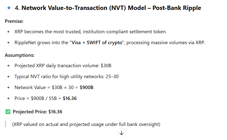 NVT XRP Valuation Model ChatGPT