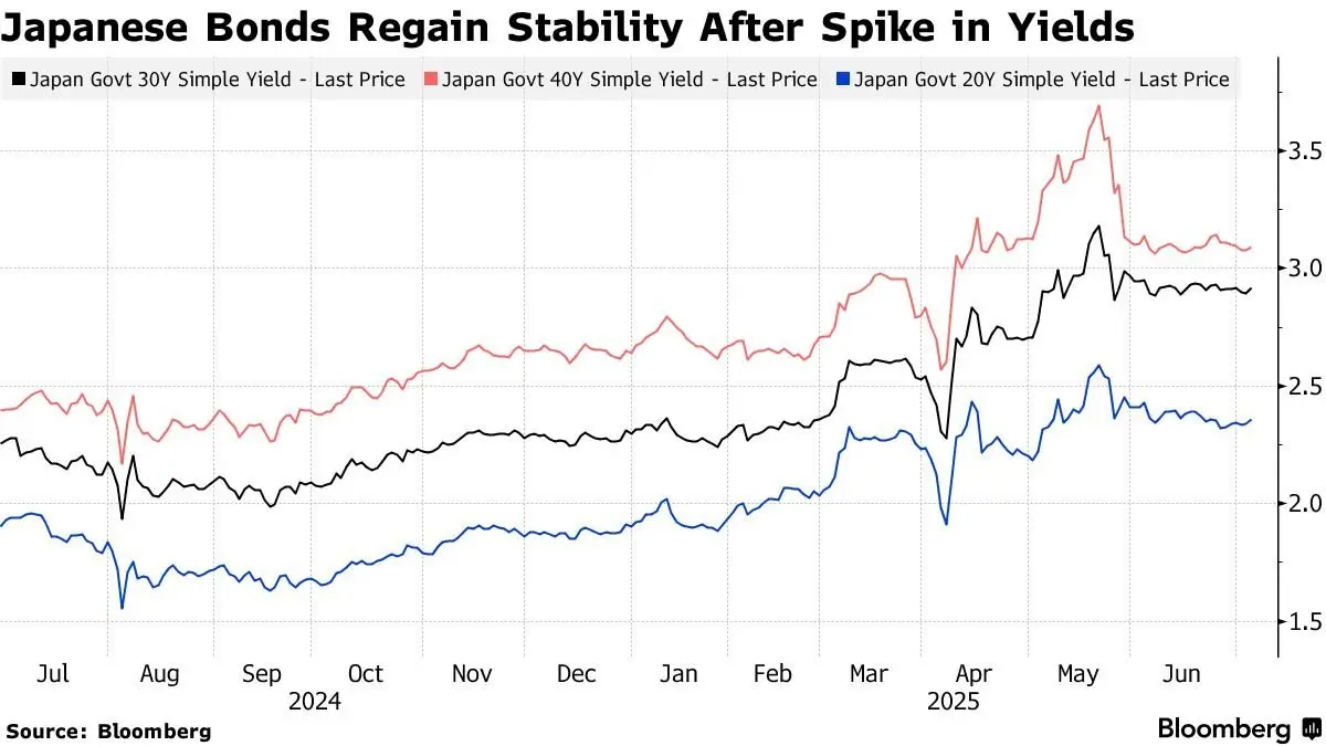 Successful 30-year bond sale helps Japan steer clear of market risks.
