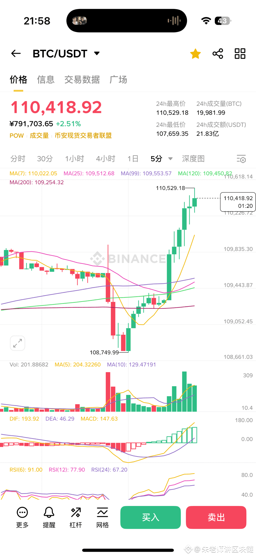 New high, US stocks are really strong #Non-farm payrolls data is coming $BTC bull market is coming back quickly!
