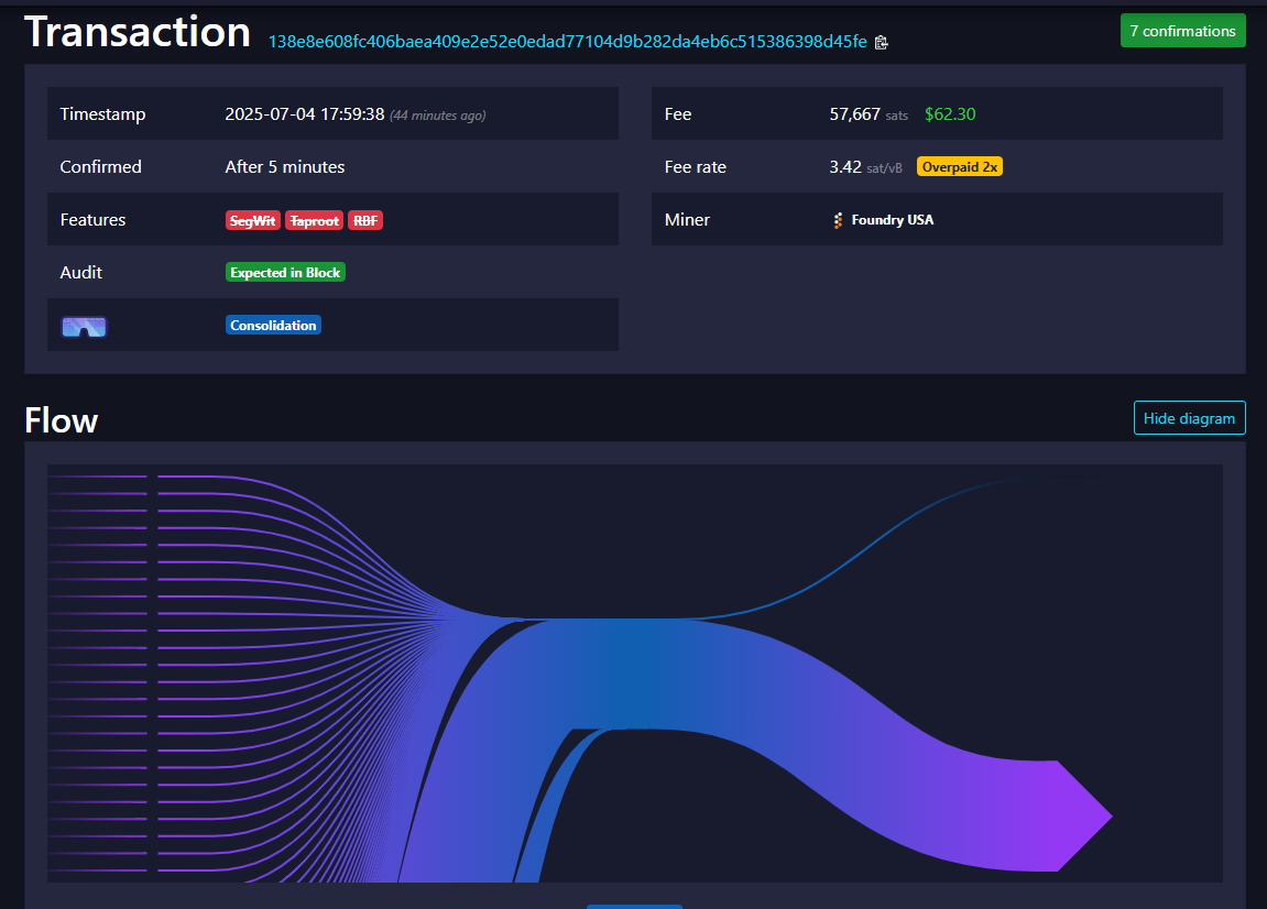 Whale moves a total of 80,000 BTC after 14 years of dormancy