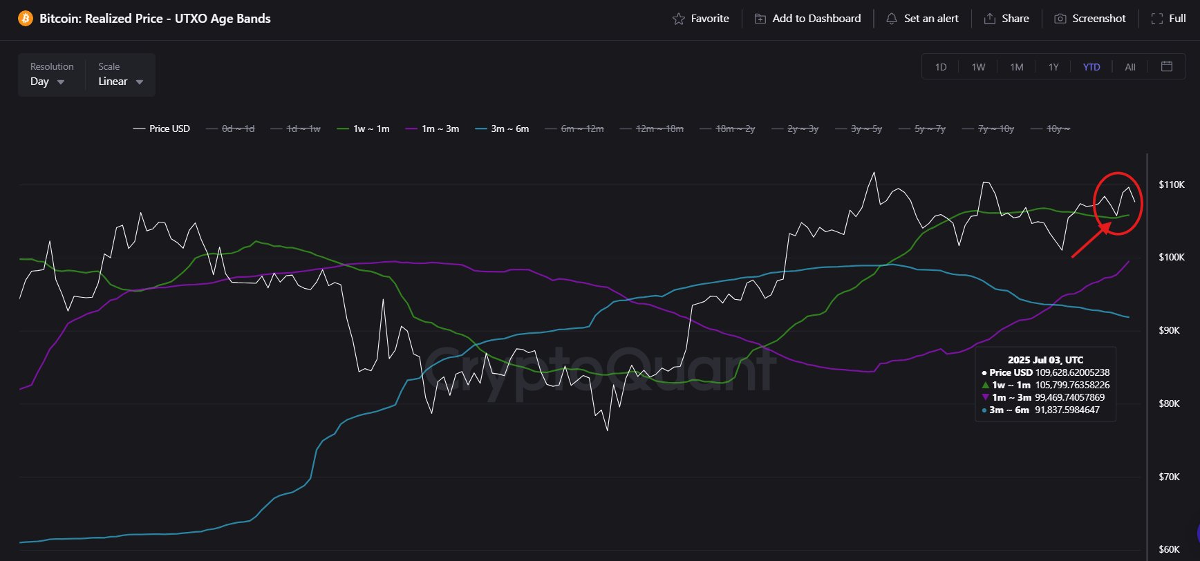 Bitcoin Price