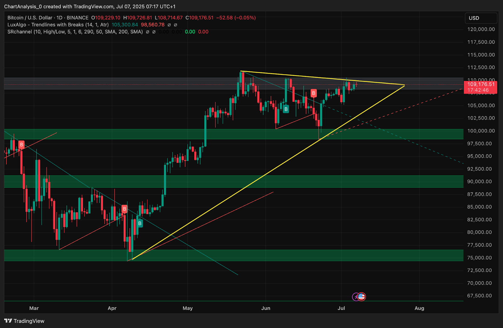 7月8日比特币（BTC）价格预测