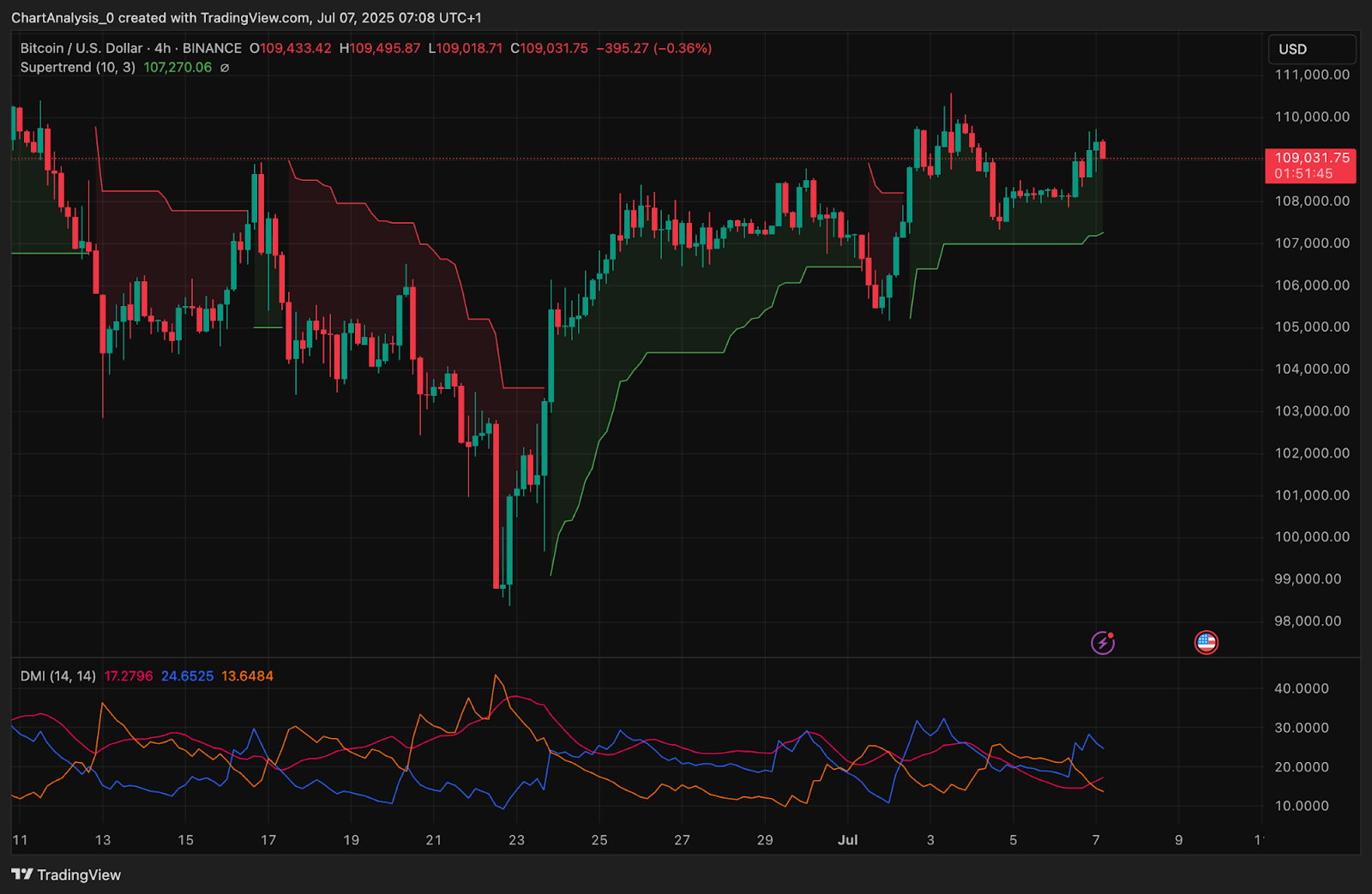 7月8日比特币（BTC）价格预测
