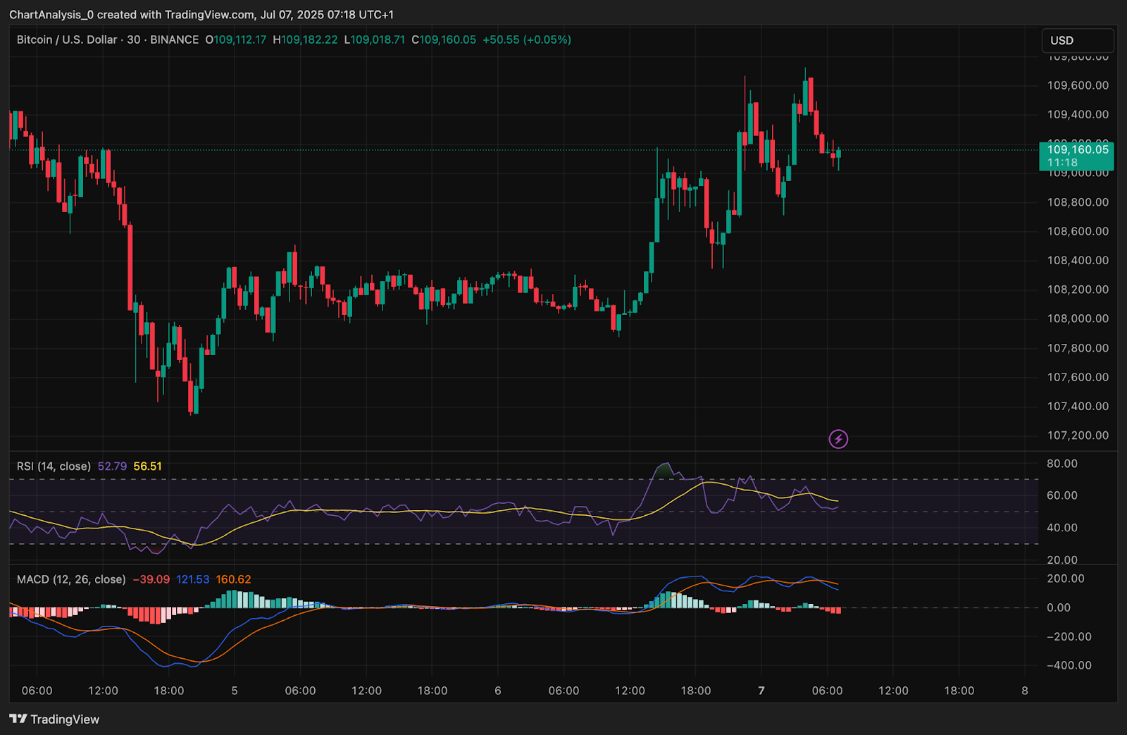 7月8日比特币（BTC）价格预测