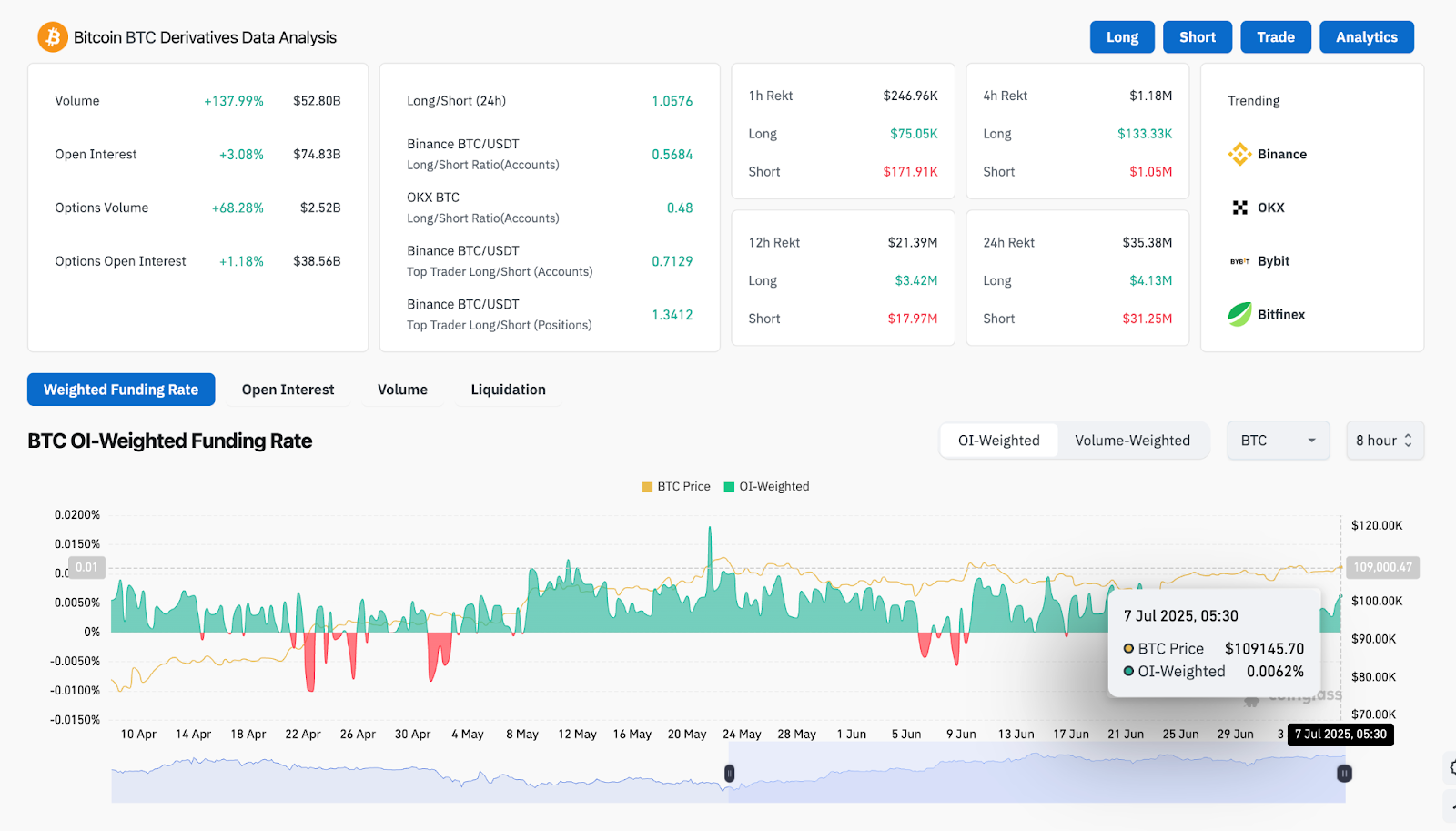 7月8日比特币（BTC）价格预测