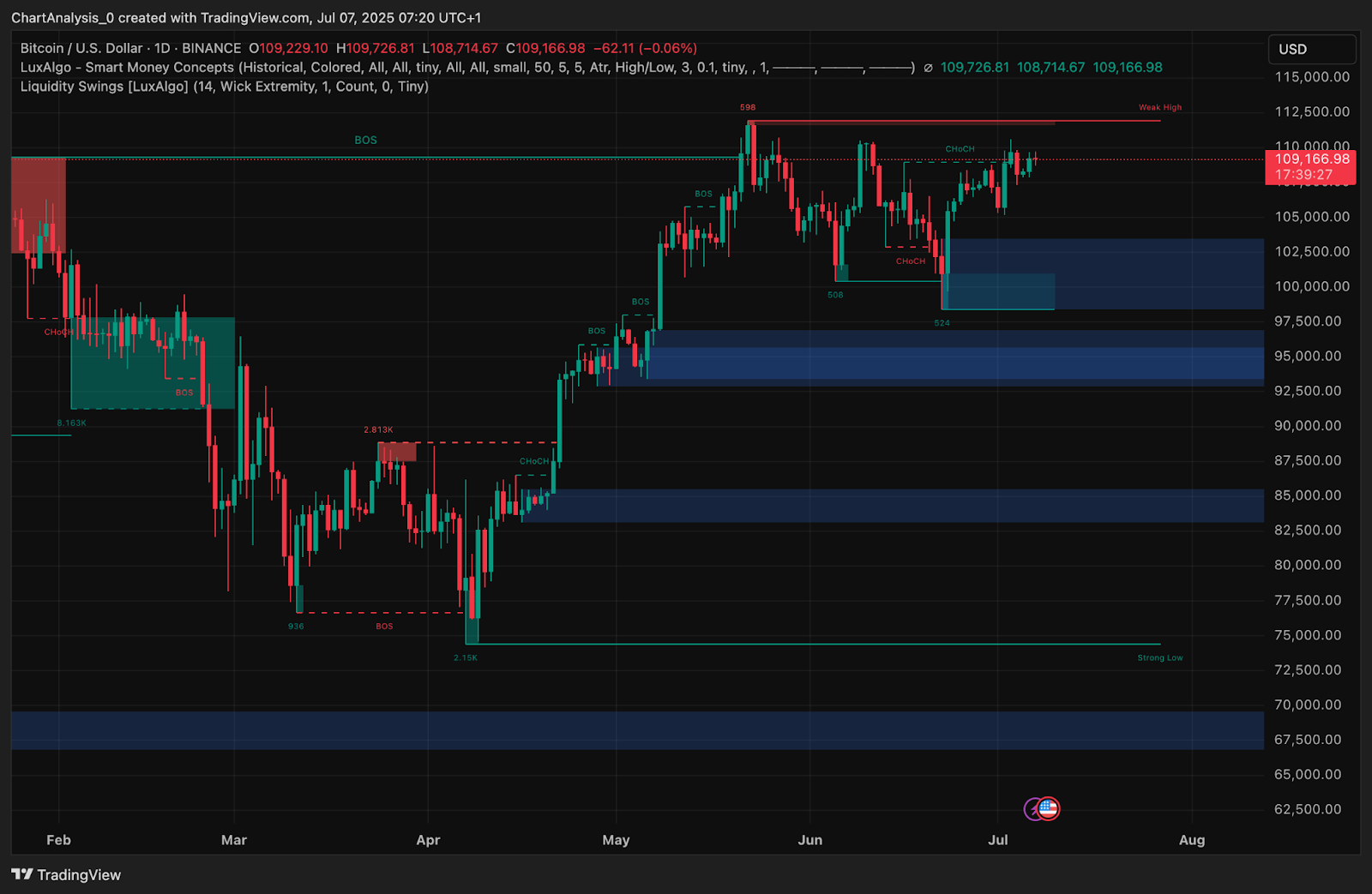 7月8日比特币（BTC）价格预测