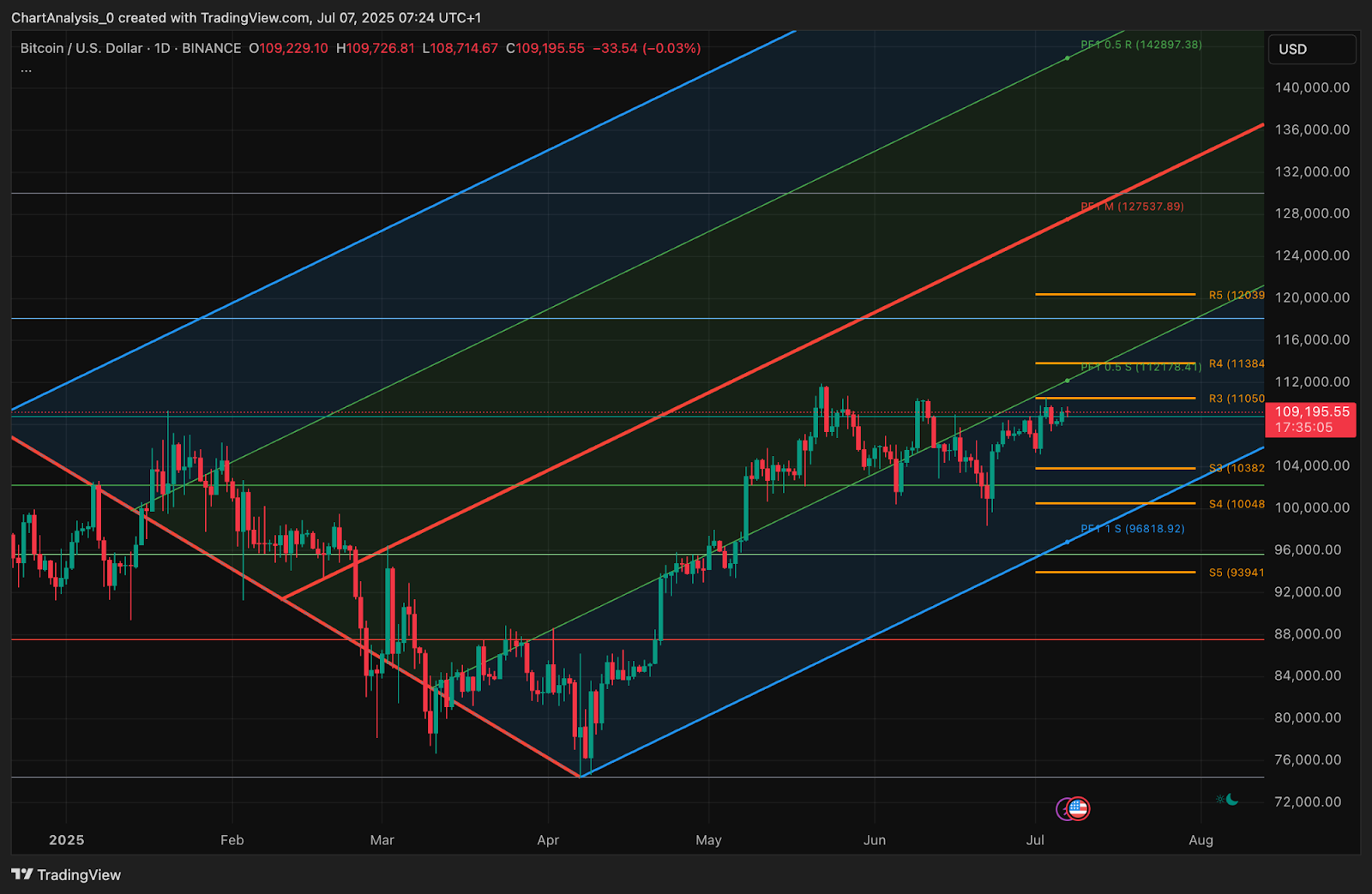 7月8日比特币（BTC）价格预测