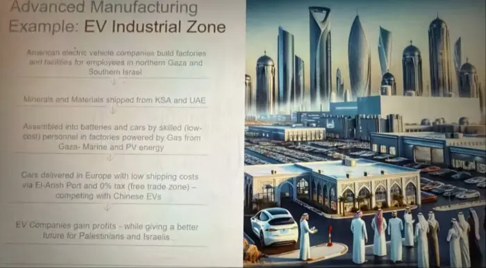 Israeli businessmen pitch to tokenize & sell Gaza land via controversial 'Great Trust' program