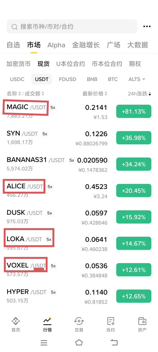 Secondary market blockchain game spring? ? ?
#Magic
#Alice
#loka
#voxel