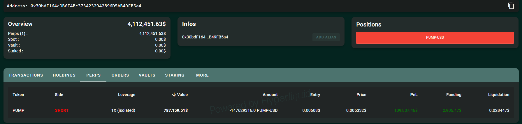 Whales are shorting PUMP even before its launch