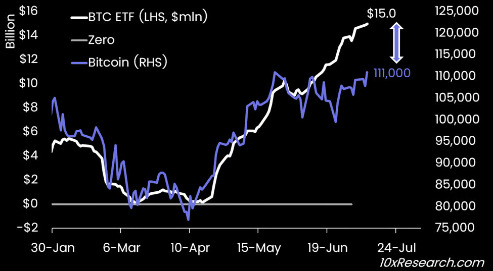 Bitcoiners are underprepared for a possible $130K price break