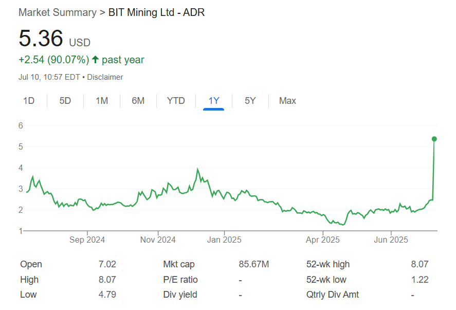 BIT Mining promises $300M SOL treasury, raises red flags