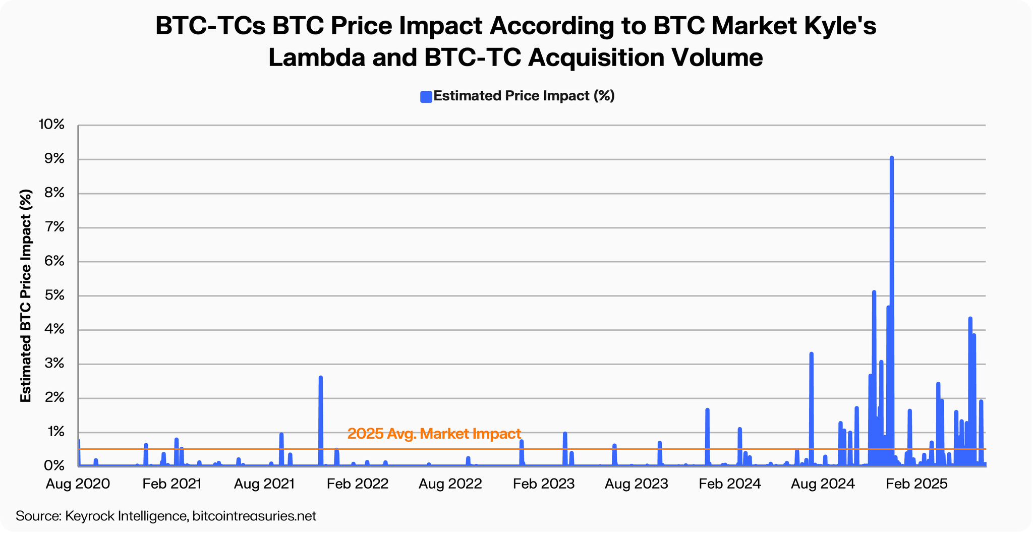 Bitcoin Treasury Firms