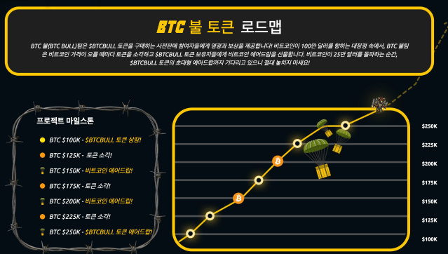 BTC ? ?? ???