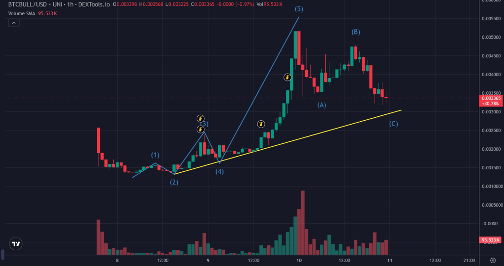 BTC ? ??