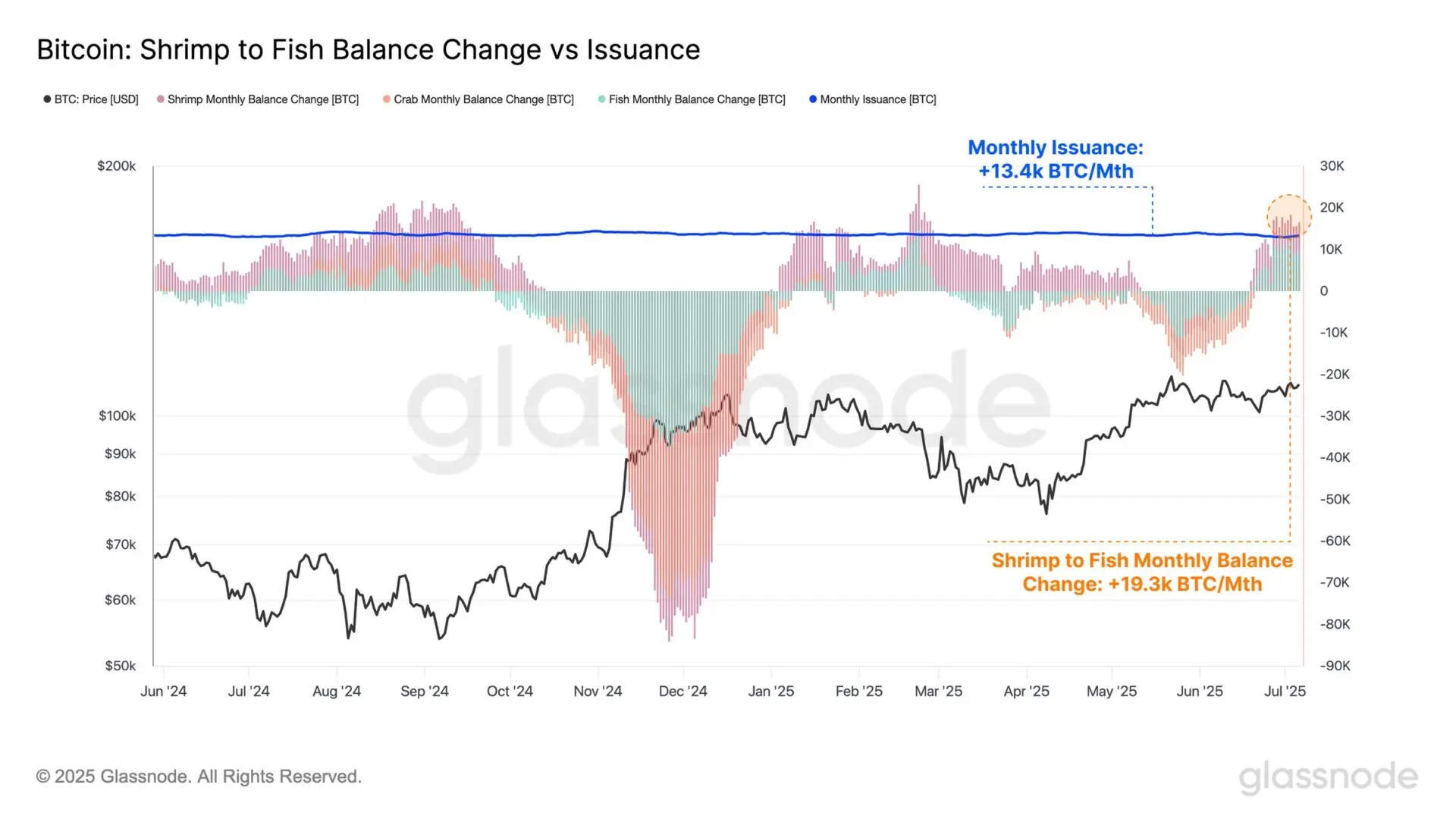 Bitcoin supply squeeze is getting real