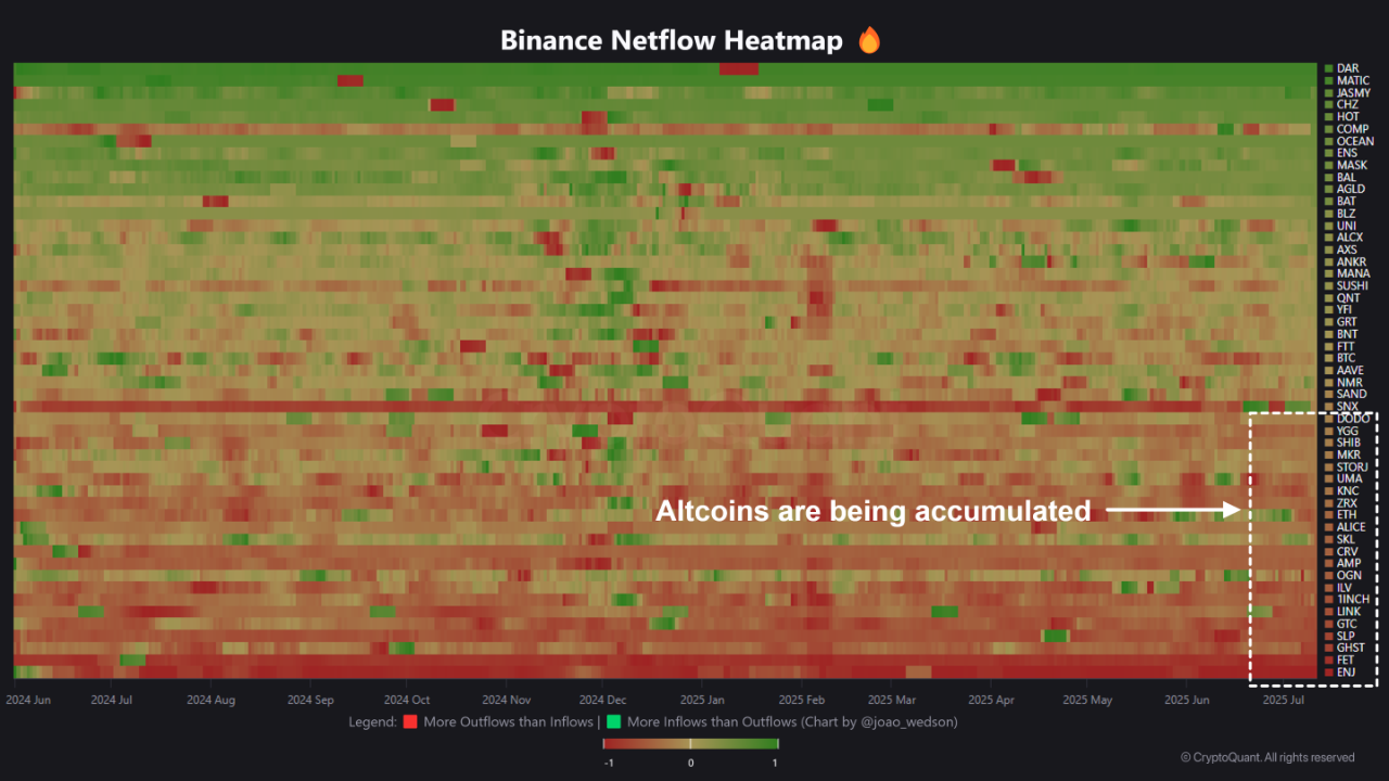 Altcoin season hopefuls may get what they want as bullish trend spotted on 幣安
