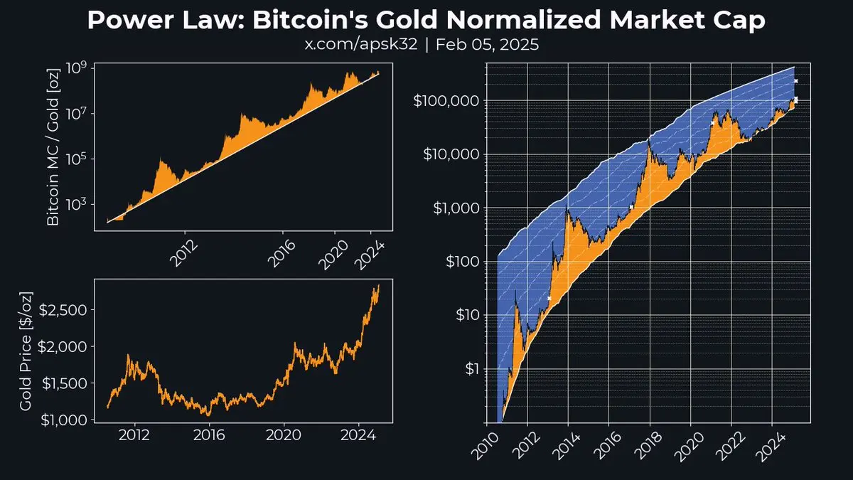 Satoshi Nakamoto becomes 11th richest person with $129 billion in Bitcoin.