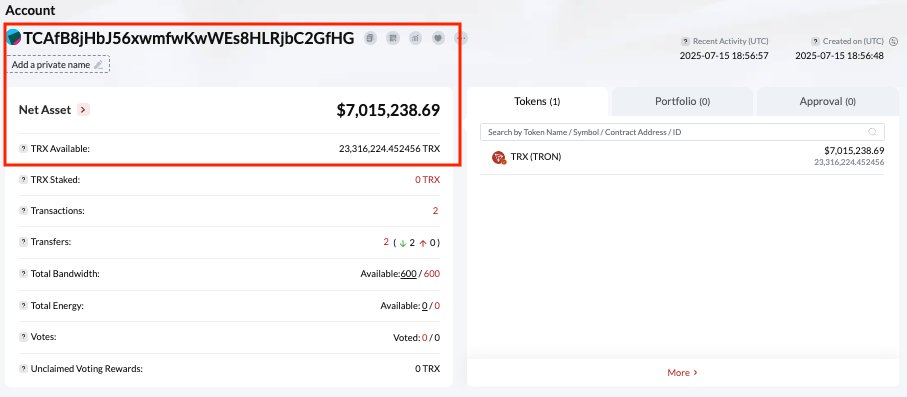 #PeckShieldAlert ~$28M in crypto stolen from @BigONEexchange, including:
- $14M in BTC on #Bitcoin
- $7M in crypto on #Ethereum and #BNBChain (stolen funds were integrated into #Ethereum via a cross-chain bridge)
- $7M in TRX on #TRON
- $500K in SOL on #Solana