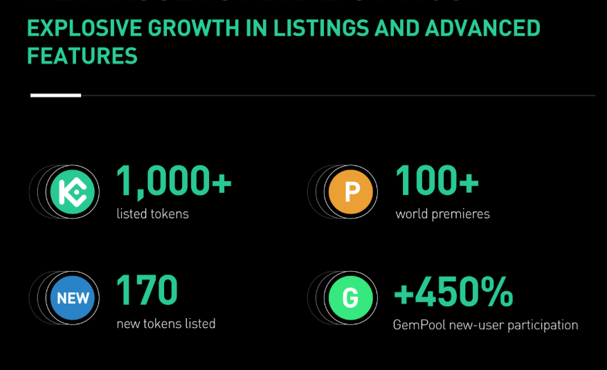 KuCoin achieves peak performance in H1, boosts compliance with MiCA license