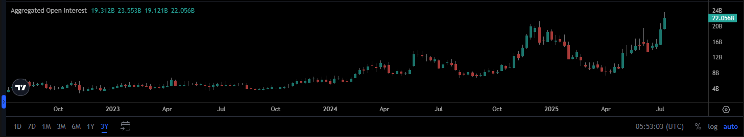 Why is ETH breaking out: token gets a boost from peak open interest and treasury 公司.