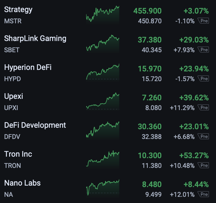 Bitcoin Strategies
and
Other Cryptocurrency Strategies
=> Risk Tolerance.