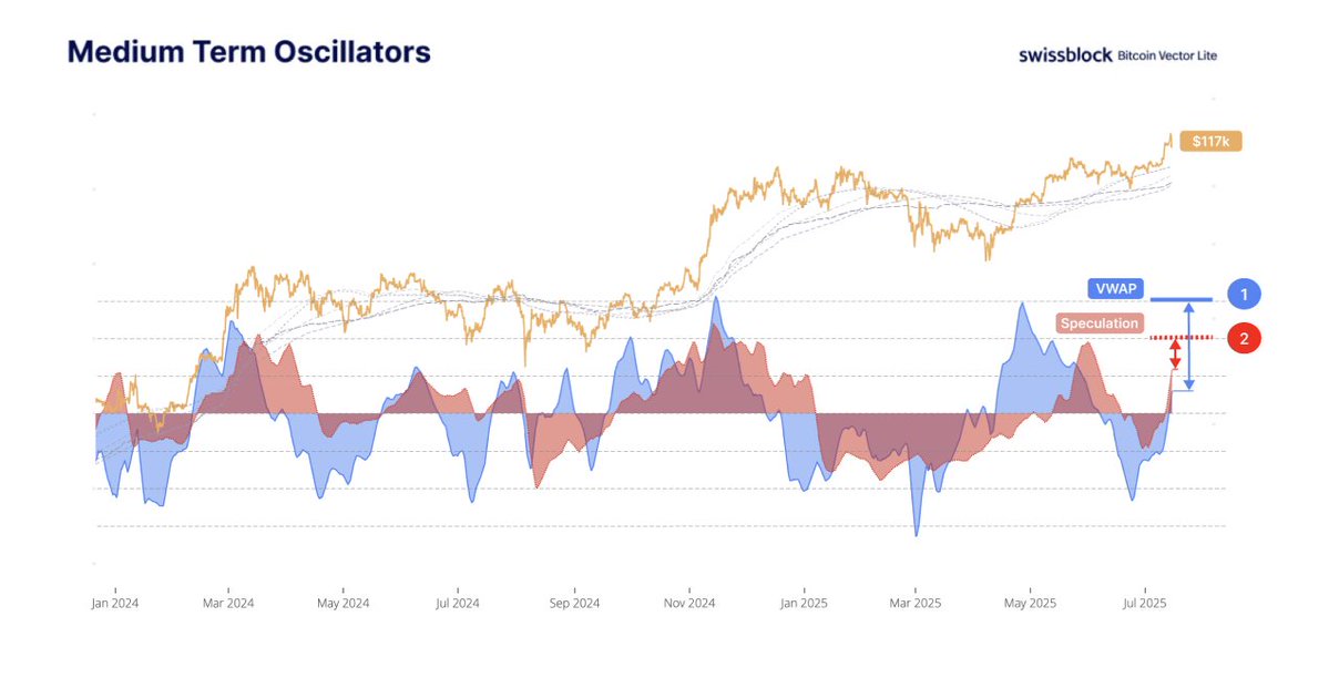 @bitcoinvector & https://willywoo.substack.com/