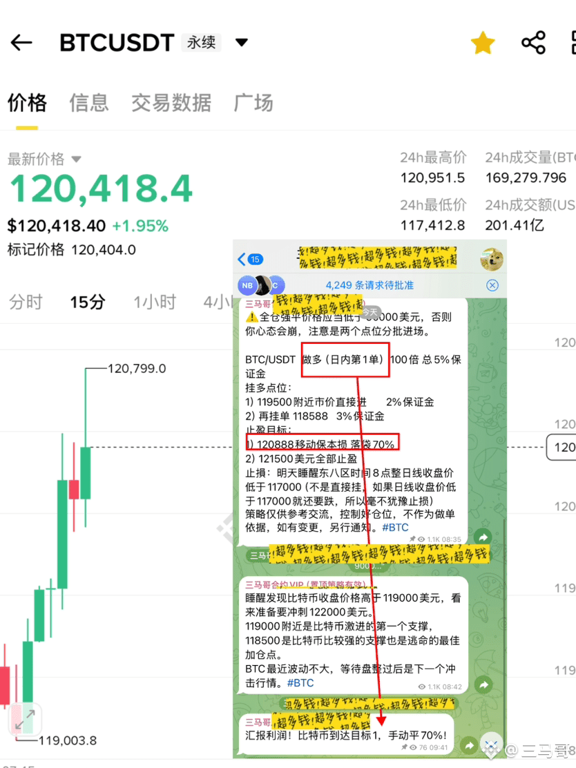 Eat meat when you wake up on Friday! Bitcoin soared to 120,800! Long orders stop profit at 70%! Move to break even!

Please remember that we have laid out the strategy in advance, and we will also analyze the previous high target for you! #BTC