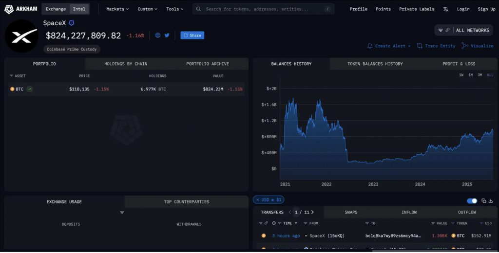 Elon Musk SpaceX Bitcoin
