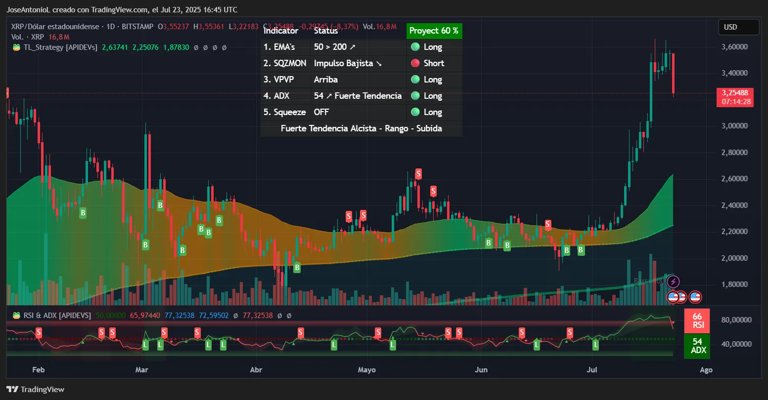 XRP price data. Image: TradingView